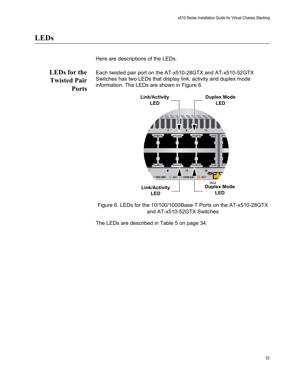 Leds, Leds for the twisted pair ports | Allied Telesis x510 Series User Manual | Page 33 / 122