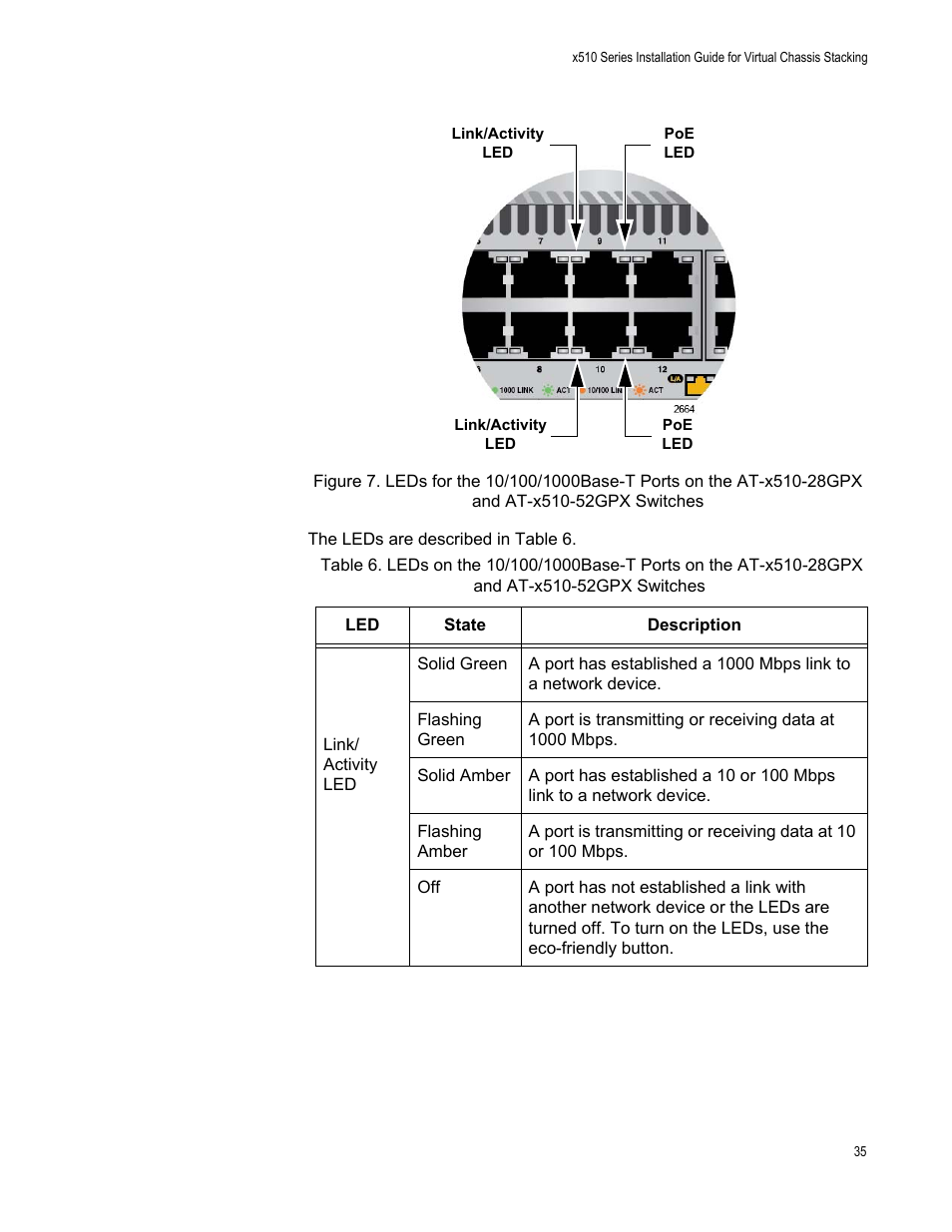 Allied Telesis x510 Series User Manual | Page 35 / 122