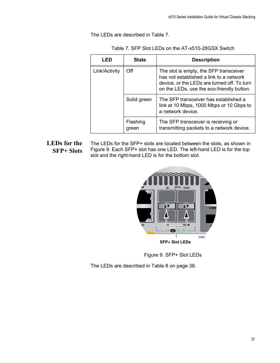 Leds for the sfp+ slots, Figure 9: sfp+ slot leds, Table 7: sfp slot leds on the at-x510-28gsx switch | Allied Telesis x510 Series User Manual | Page 37 / 122