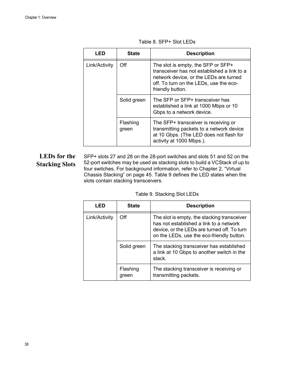 Leds for the stacking slots | Allied Telesis x510 Series User Manual | Page 38 / 122