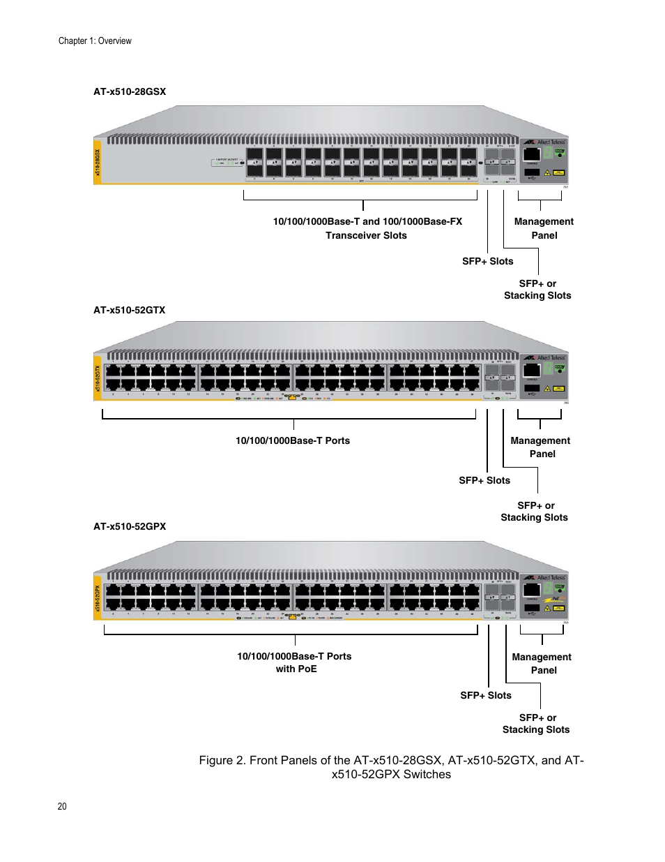 Allied Telesis x510 Series User Manual | Page 20 / 90