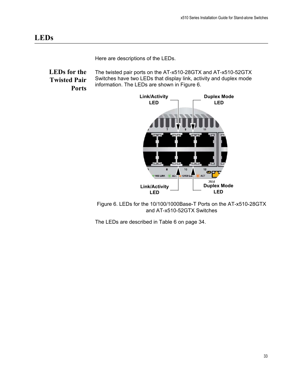 Leds, Leds for the twisted pair ports | Allied Telesis x510 Series User Manual | Page 33 / 90