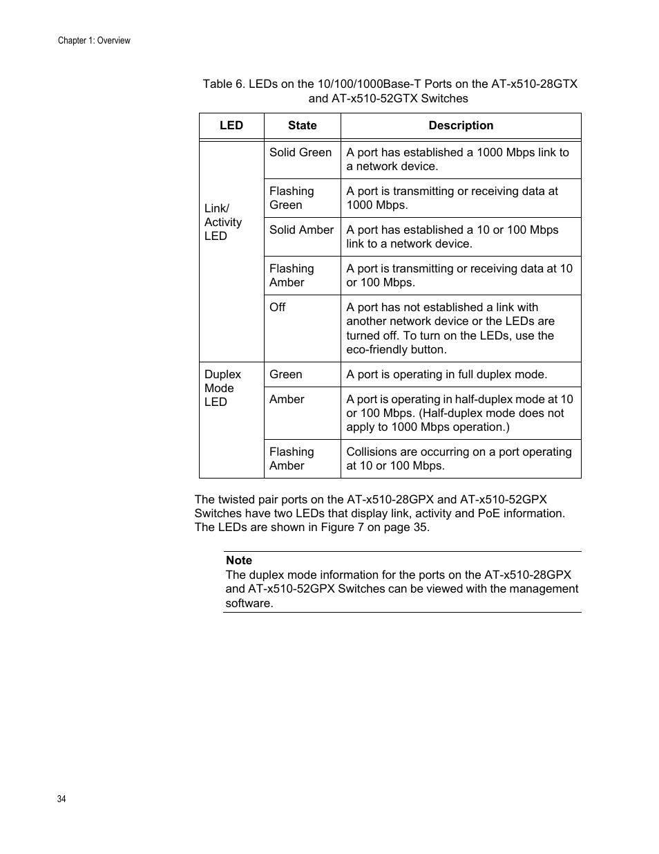 Allied Telesis x510 Series User Manual | Page 34 / 90