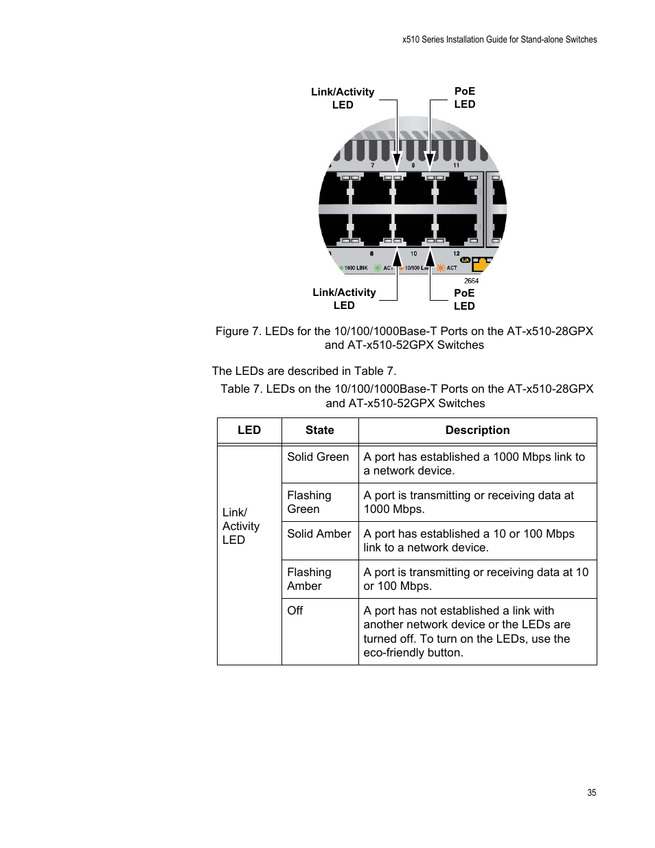 Allied Telesis x510 Series User Manual | Page 35 / 90