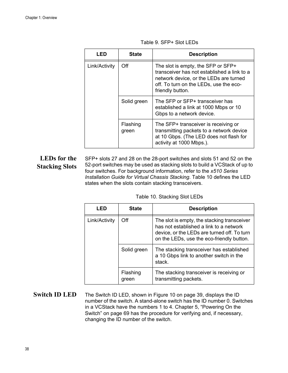 Leds for the stacking slots, Switch id led, Leds for the stacking slots switch id led | Allied Telesis x510 Series User Manual | Page 38 / 90