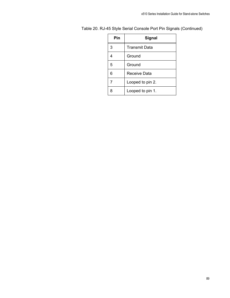 Allied Telesis x510 Series User Manual | Page 89 / 90