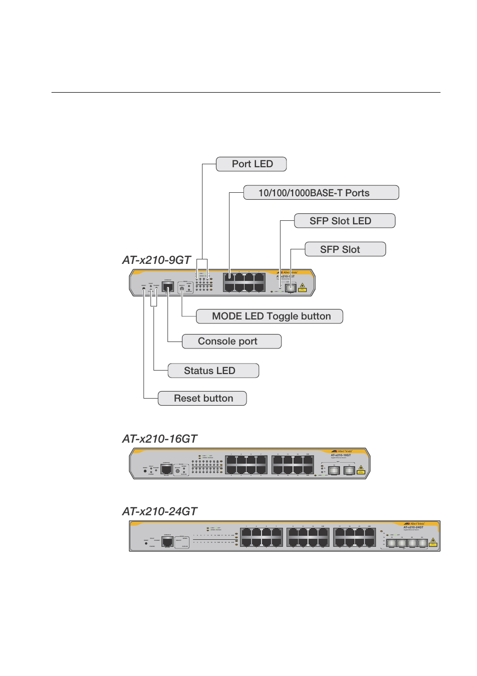 Front and back panels, At-x210-9gt, Reset button | Class 1 laser product mode, Mode, Class 1 laser product | Allied Telesis AT-x210-9GT User Manual | Page 19 / 66