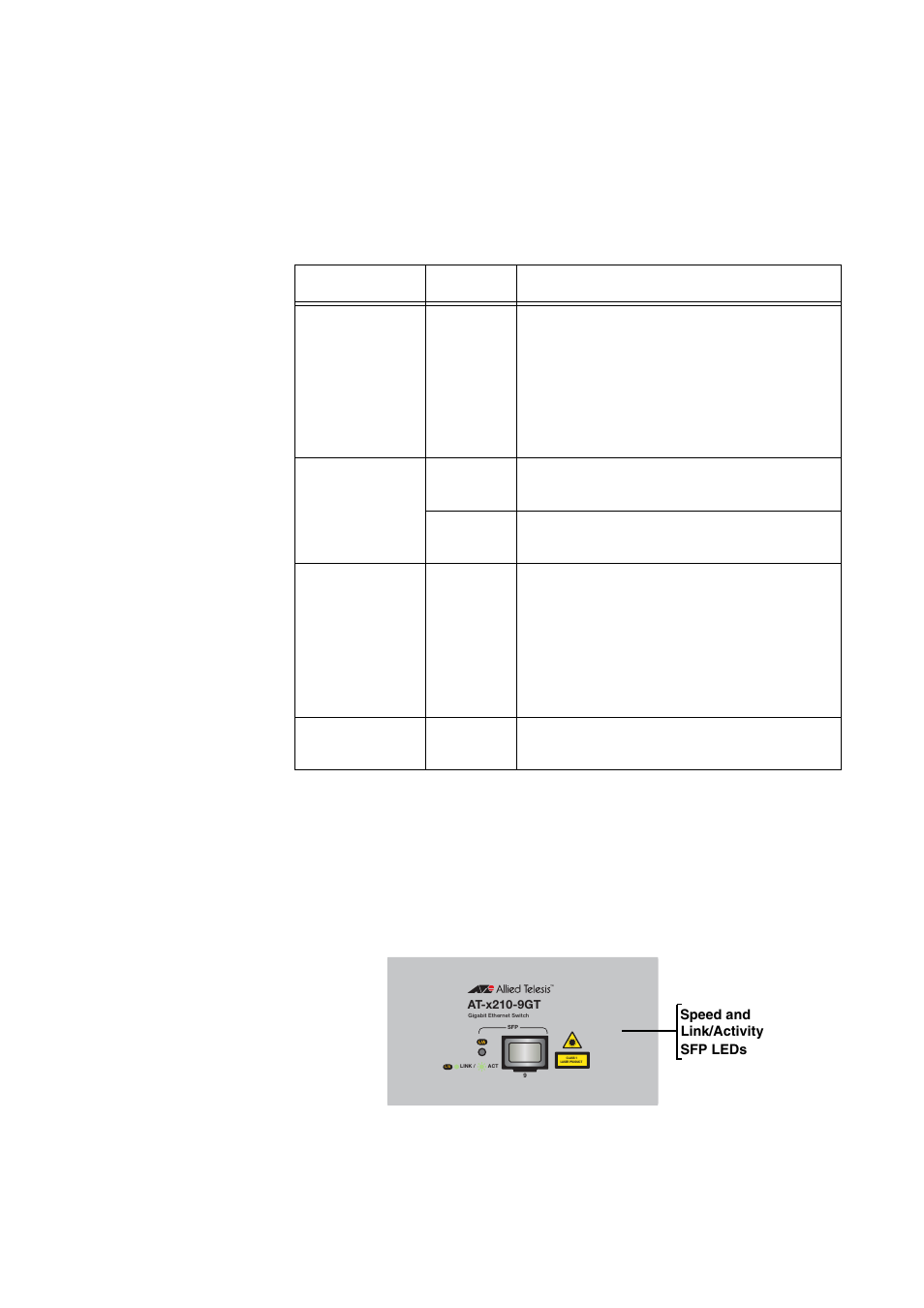 Sfp leds | Allied Telesis AT-x210-9GT User Manual | Page 27 / 66