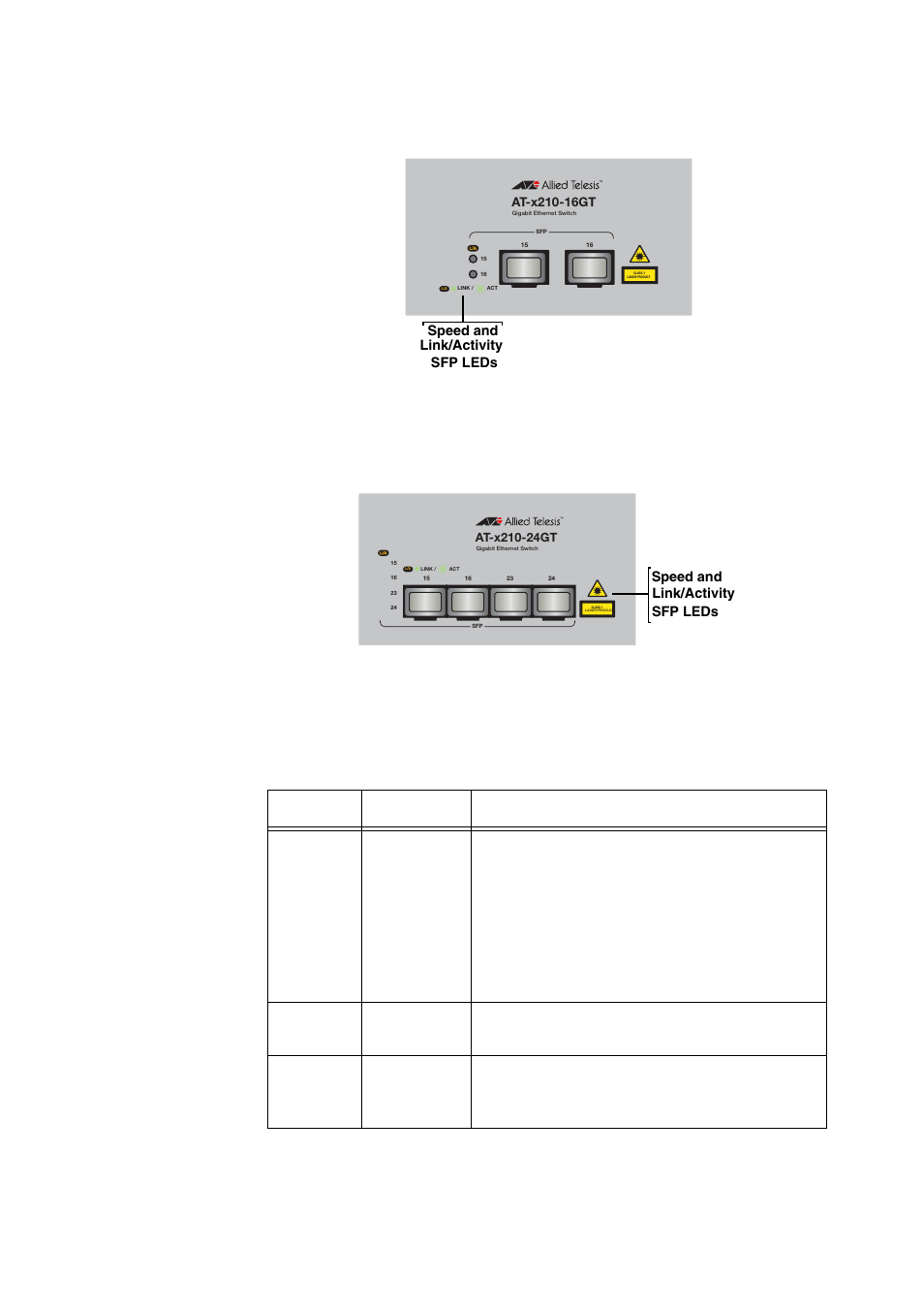 Allied Telesis AT-x210-9GT User Manual | Page 28 / 66