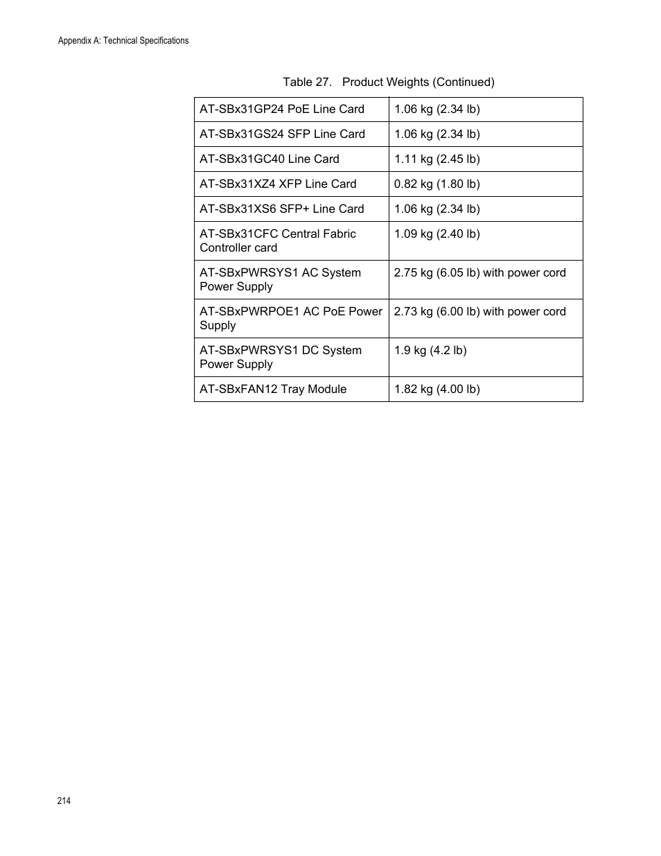 Allied Telesis SwitchBlade x3112 User Manual | Page 214 / 222