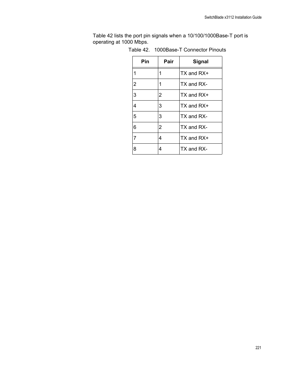 1000base-t connector pinouts | Allied Telesis SwitchBlade x3112 User Manual | Page 221 / 222