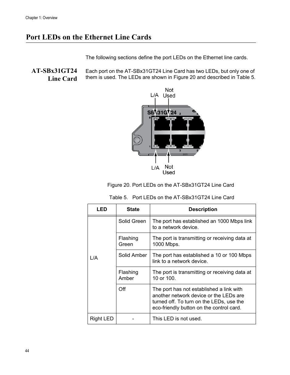 Port leds on the ethernet line cards, At-sbx31gt24 line card, Figure 20: port leds on the at-sbx31gt24 line card | Table 5. port leds on the at-sbx31gt24 line card | Allied Telesis SwitchBlade x3112 User Manual | Page 44 / 222
