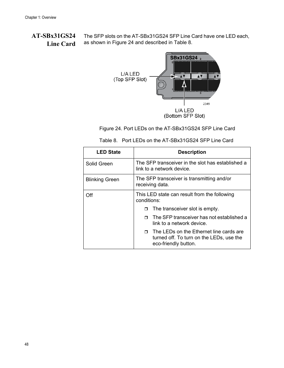 At-sbx31gs24 line card | Allied Telesis SwitchBlade x3112 User Manual | Page 48 / 222