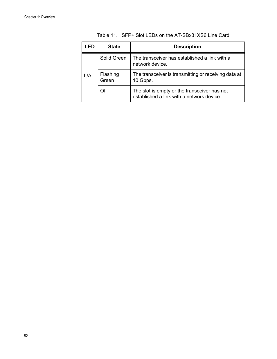 Allied Telesis SwitchBlade x3112 User Manual | Page 52 / 222