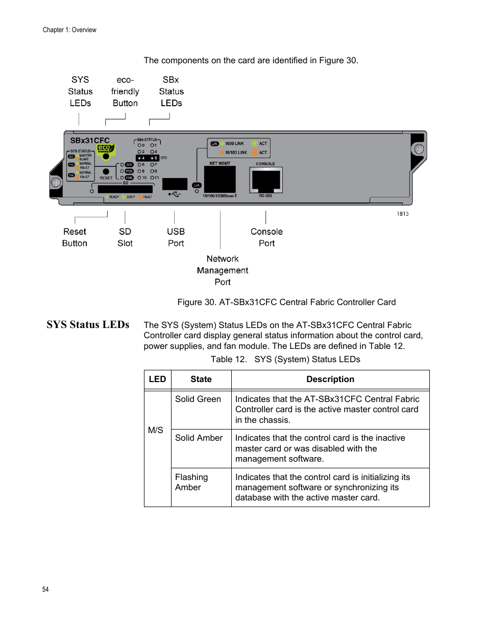Sys status leds, Table 12. sys (system) status leds | Allied Telesis SwitchBlade x3112 User Manual | Page 54 / 222