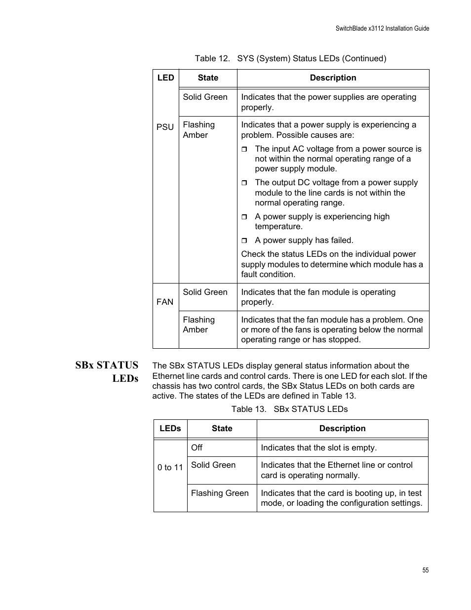 Sbx status leds, Table 13. sbx status leds | Allied Telesis SwitchBlade x3112 User Manual | Page 55 / 222