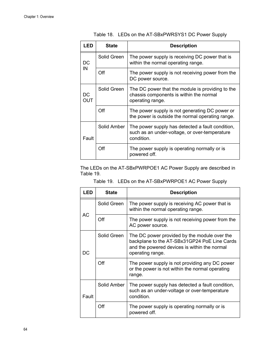 Allied Telesis SwitchBlade x3112 User Manual | Page 64 / 222