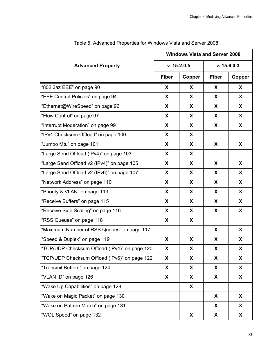 Table 5 shows lists of | Allied Telesis AT-2911GP Network Adapters User Manual | Page 83 / 152