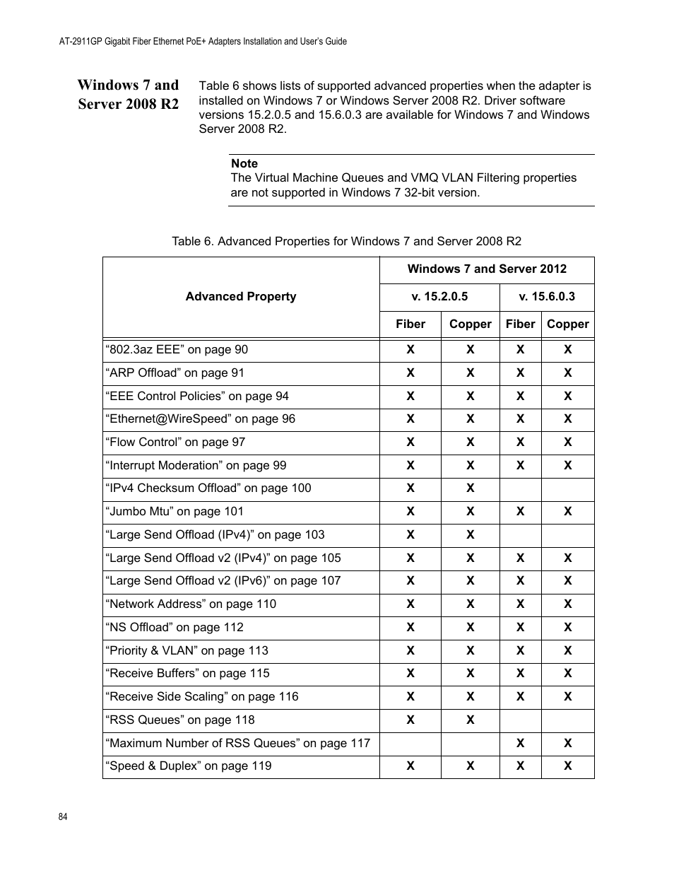 Windows 7 and server 2008 r2 | Allied Telesis AT-2911GP Network Adapters User Manual | Page 84 / 152