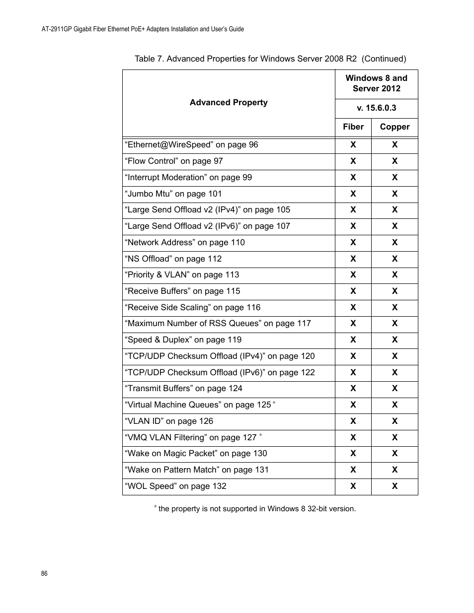 Allied Telesis AT-2911GP Network Adapters User Manual | Page 86 / 152