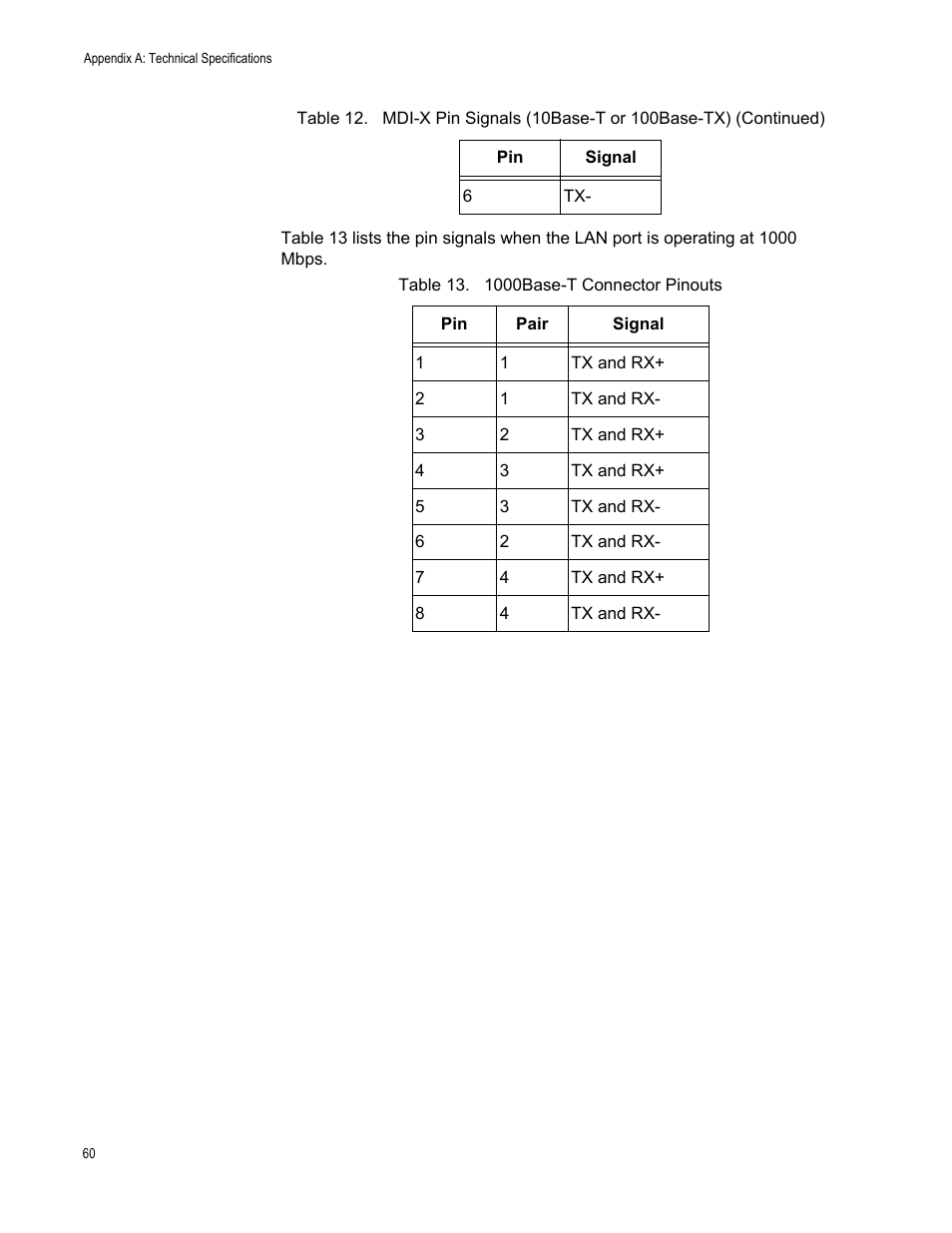 Table 13. 1000base-t connector pinouts | Allied Telesis AT-TQ2450 User Manual | Page 60 / 70