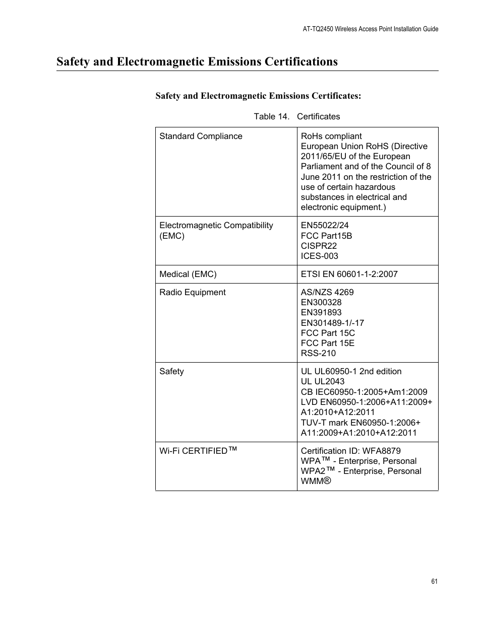 Certificates | Allied Telesis AT-TQ2450 User Manual | Page 61 / 70