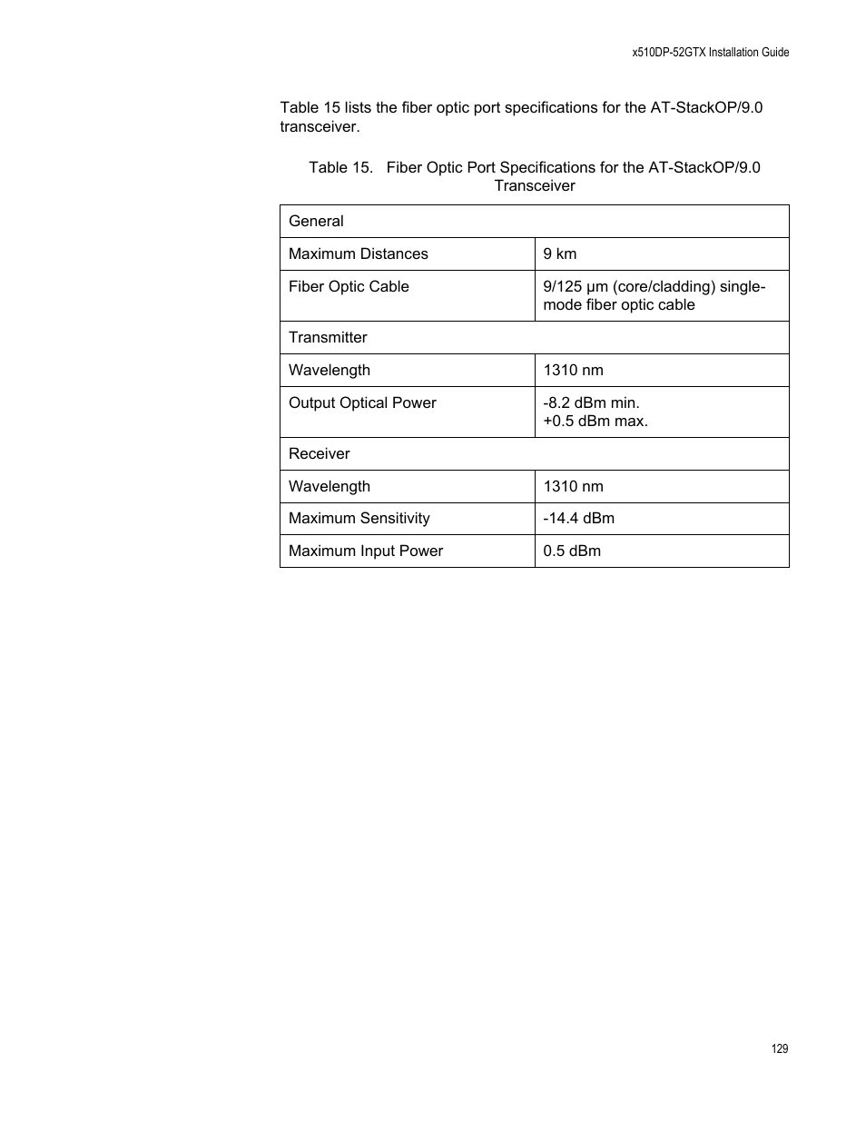 Allied Telesis AT-x510DP-52GTX User Manual | Page 129 / 129