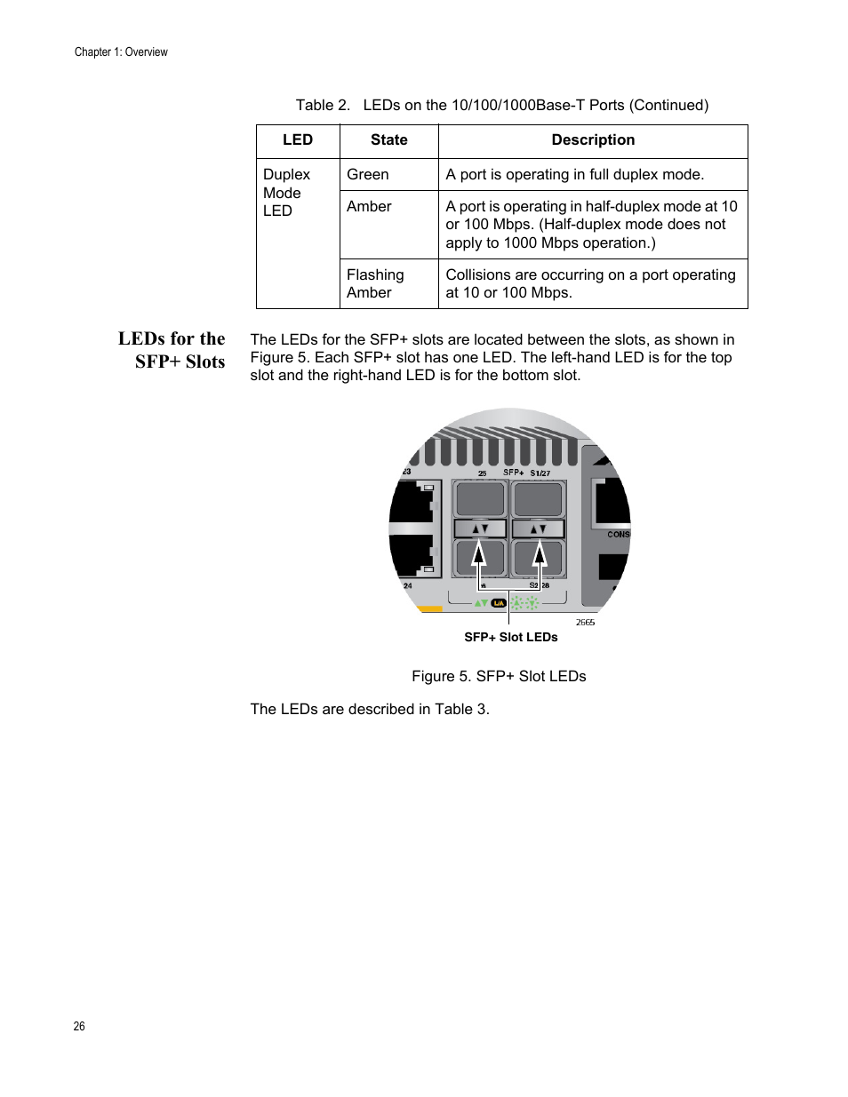Leds for the sfp+ slots, Figure 5: sfp+ slot leds | Allied Telesis AT-x510DP-52GTX User Manual | Page 26 / 129