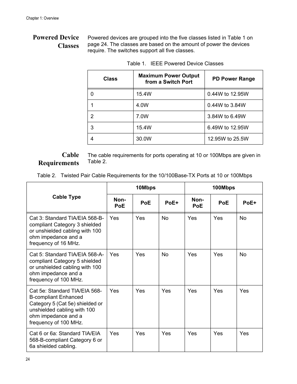 Powered device classes, Cable requirements, Powered device classes cable requirements | Allied Telesis AT-IX5-28GPX User Manual | Page 24 / 129