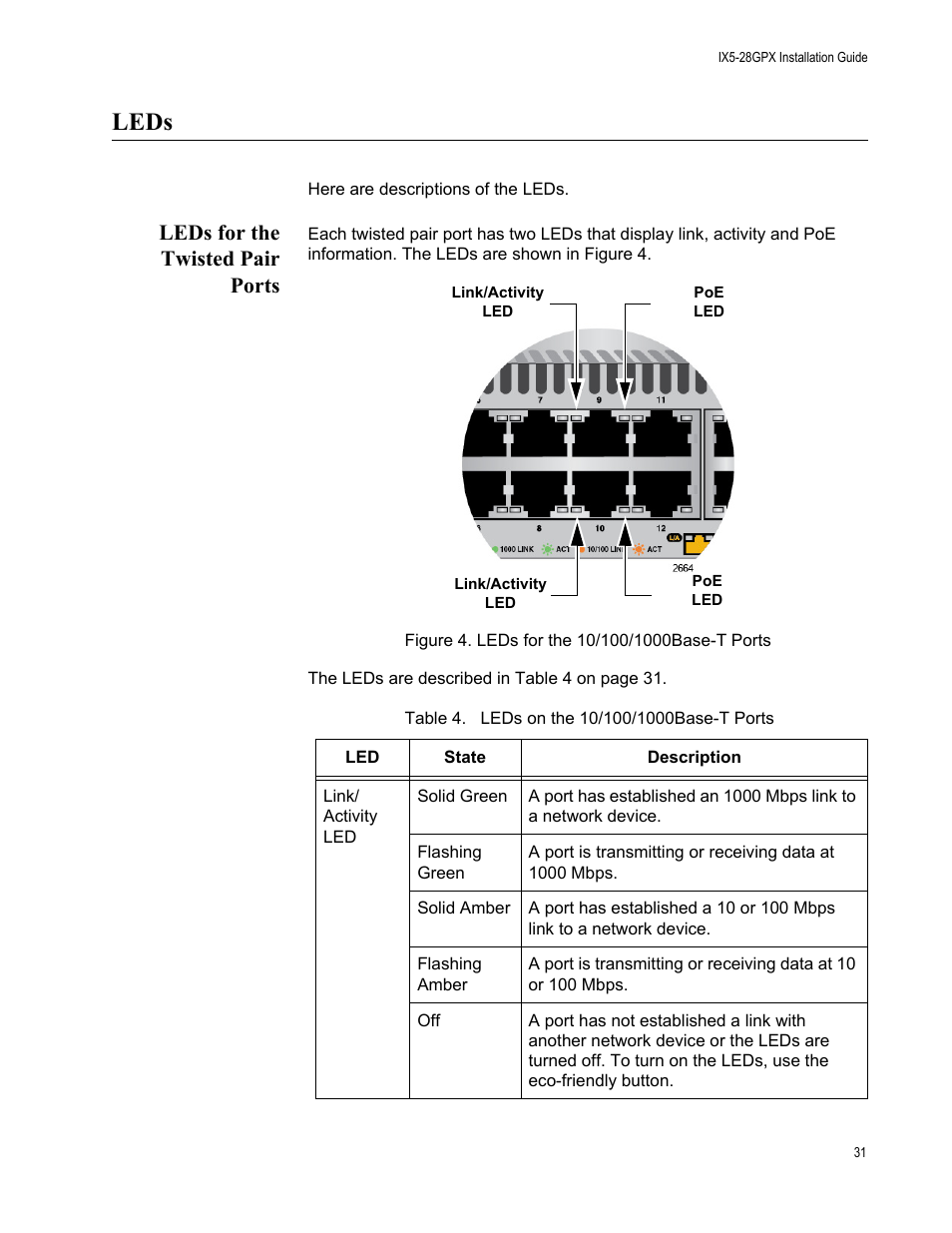 Leds, Leds for the twisted pair ports, Figure 4: leds for the 10/100/1000base-t ports | Table 4: leds on the 10/100/1000base-t ports | Allied Telesis AT-IX5-28GPX User Manual | Page 31 / 129