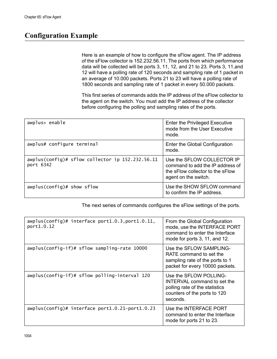 Configuration example, Configuration example 4 | Allied Telesis AT-9000 Series User Manual | Page 1032 / 1480