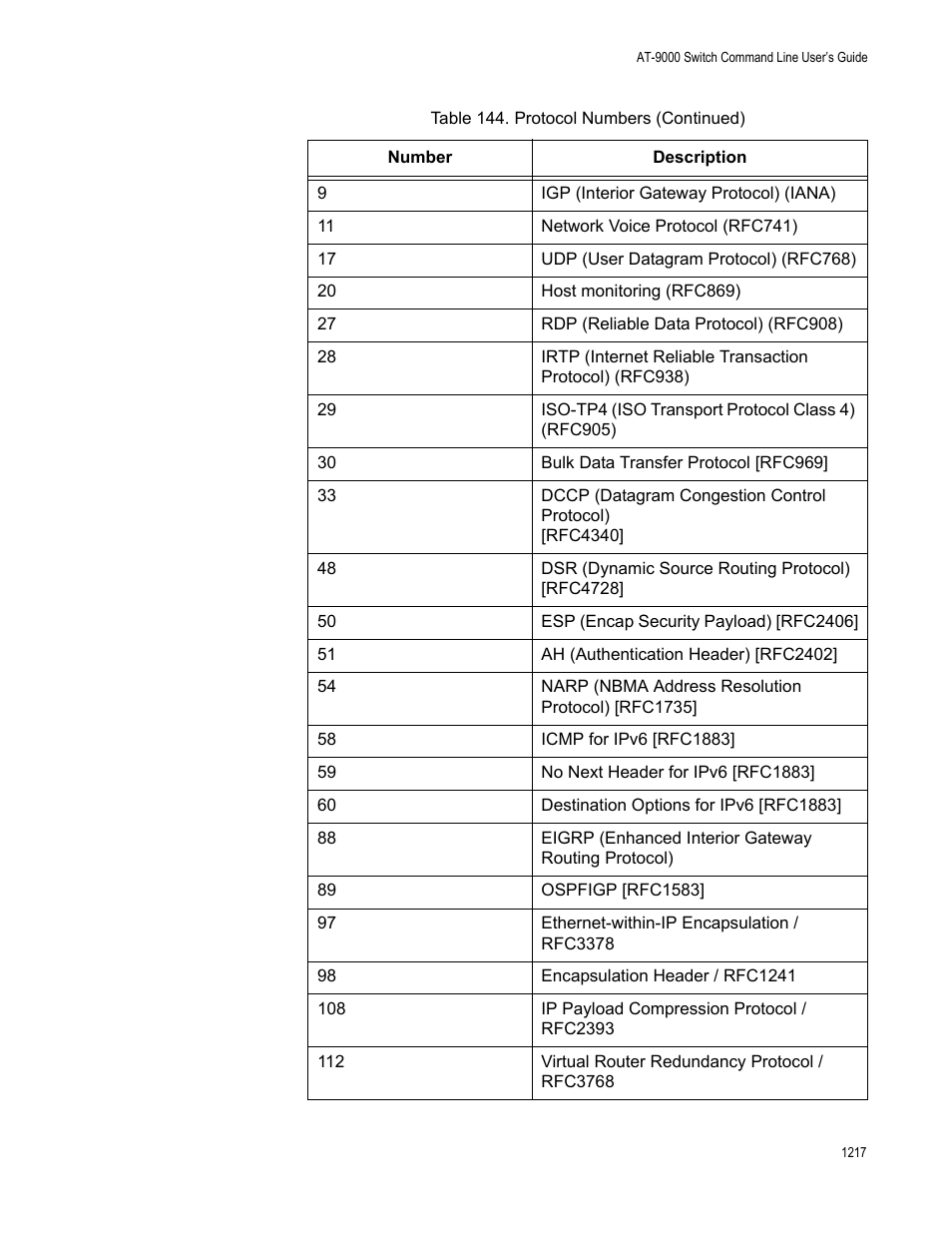 Allied Telesis AT-9000 Series User Manual | Page 1245 / 1480