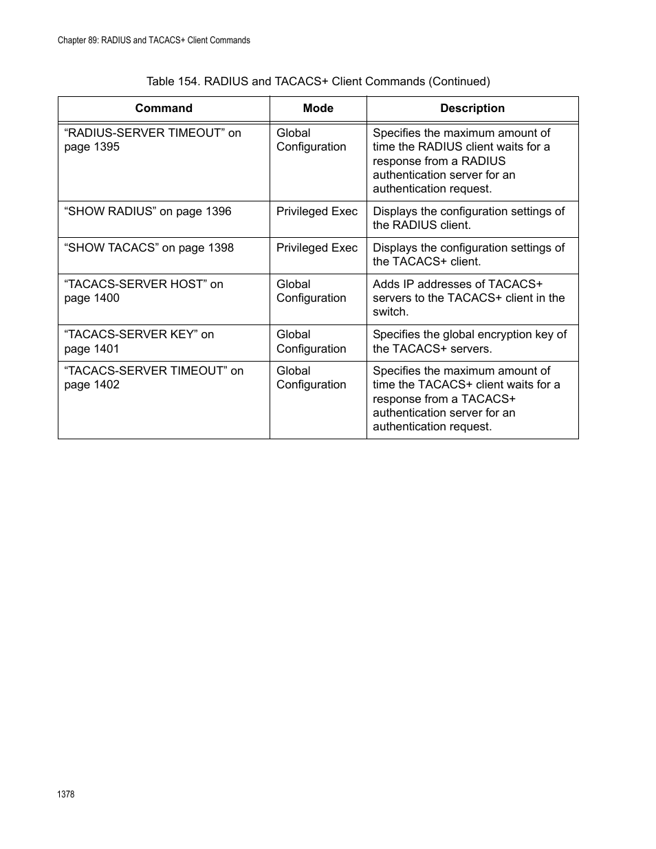 Allied Telesis AT-9000 Series User Manual | Page 1406 / 1480