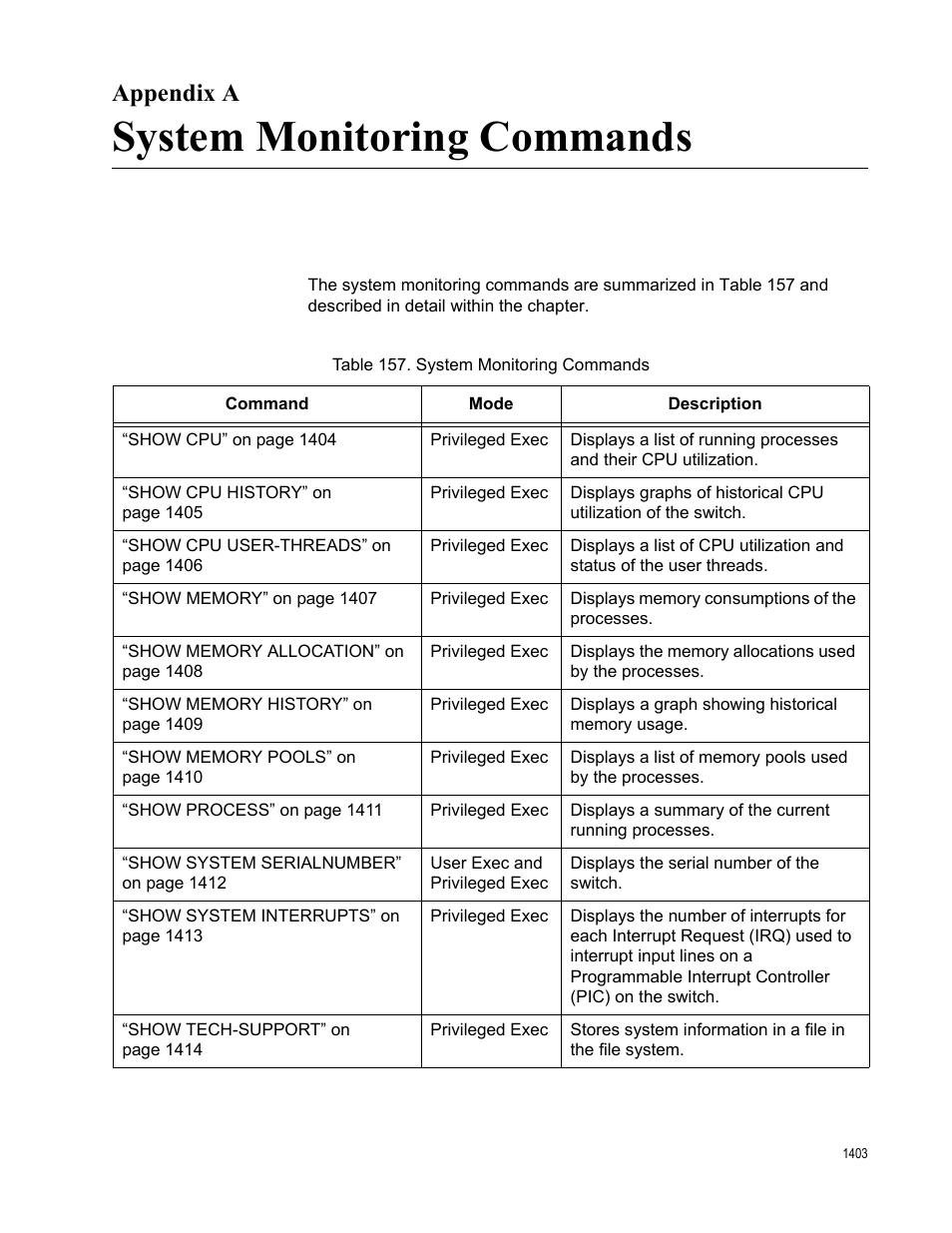 Appendix a, System monitoring commands, Appendix a: system monitoring commands | System monitoring commands 3 | Allied Telesis AT-9000 Series User Manual | Page 1431 / 1480