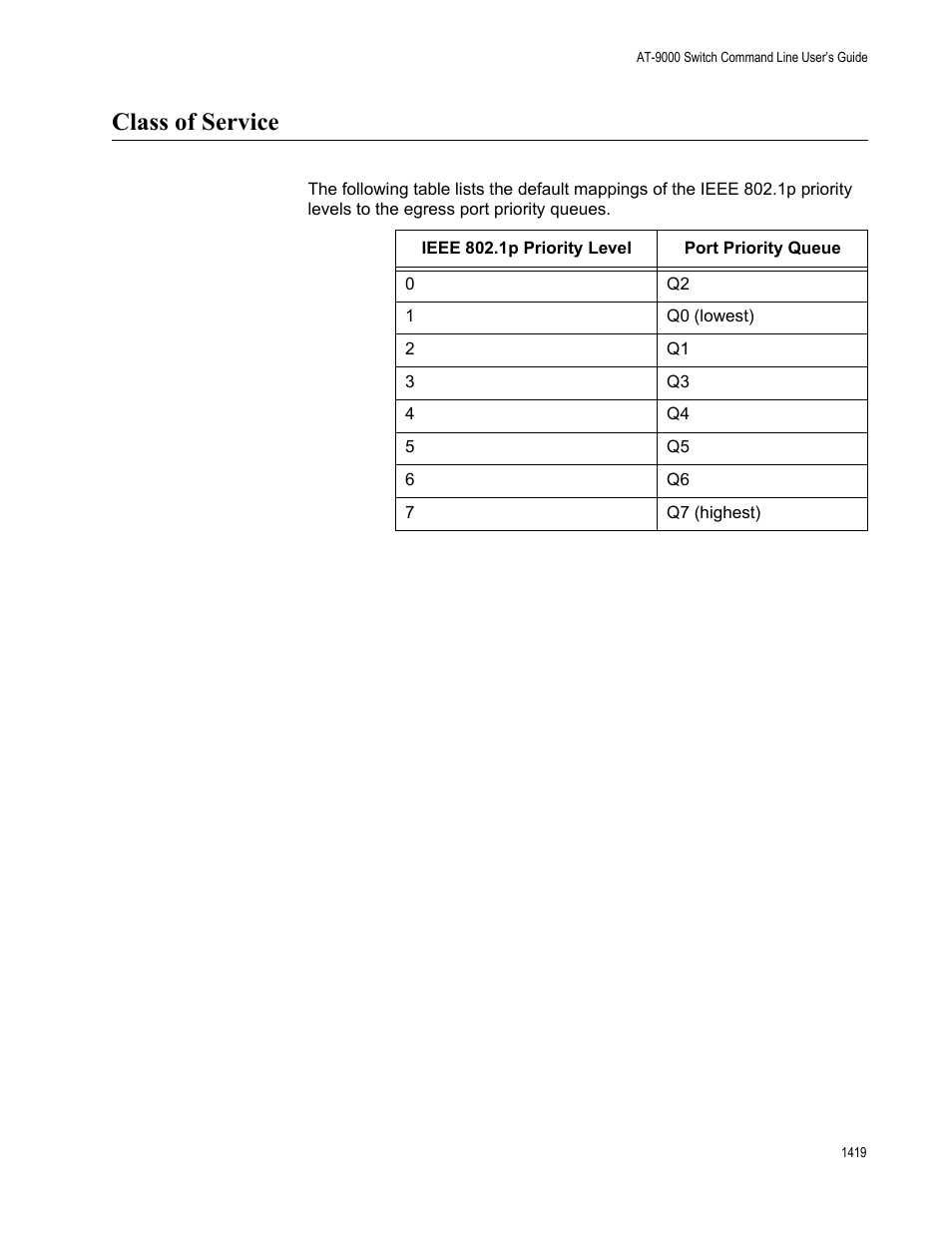 Class of service, Class of service 9 | Allied Telesis AT-9000 Series User Manual | Page 1447 / 1480