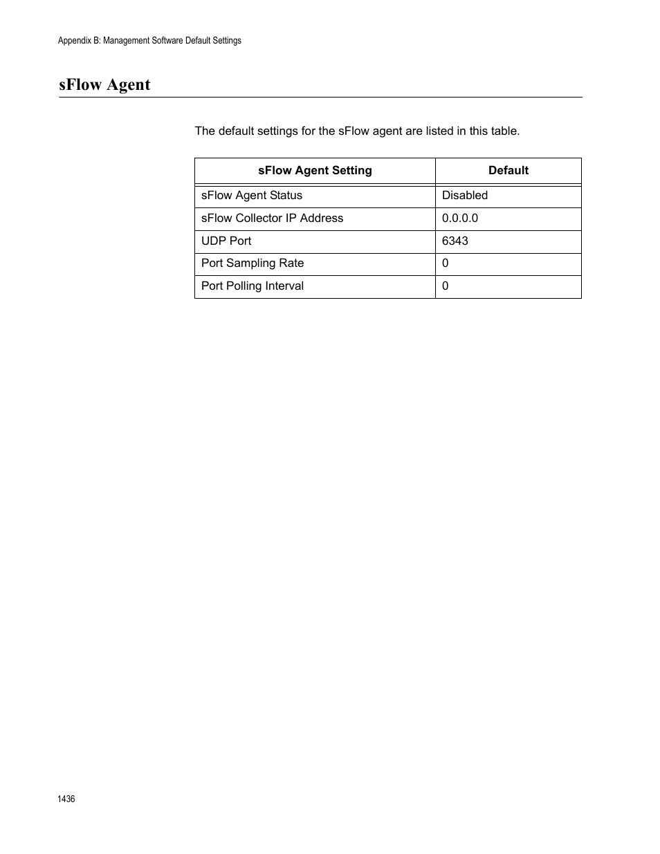 Sflow agent, Sflow agent 6 | Allied Telesis AT-9000 Series User Manual | Page 1464 / 1480