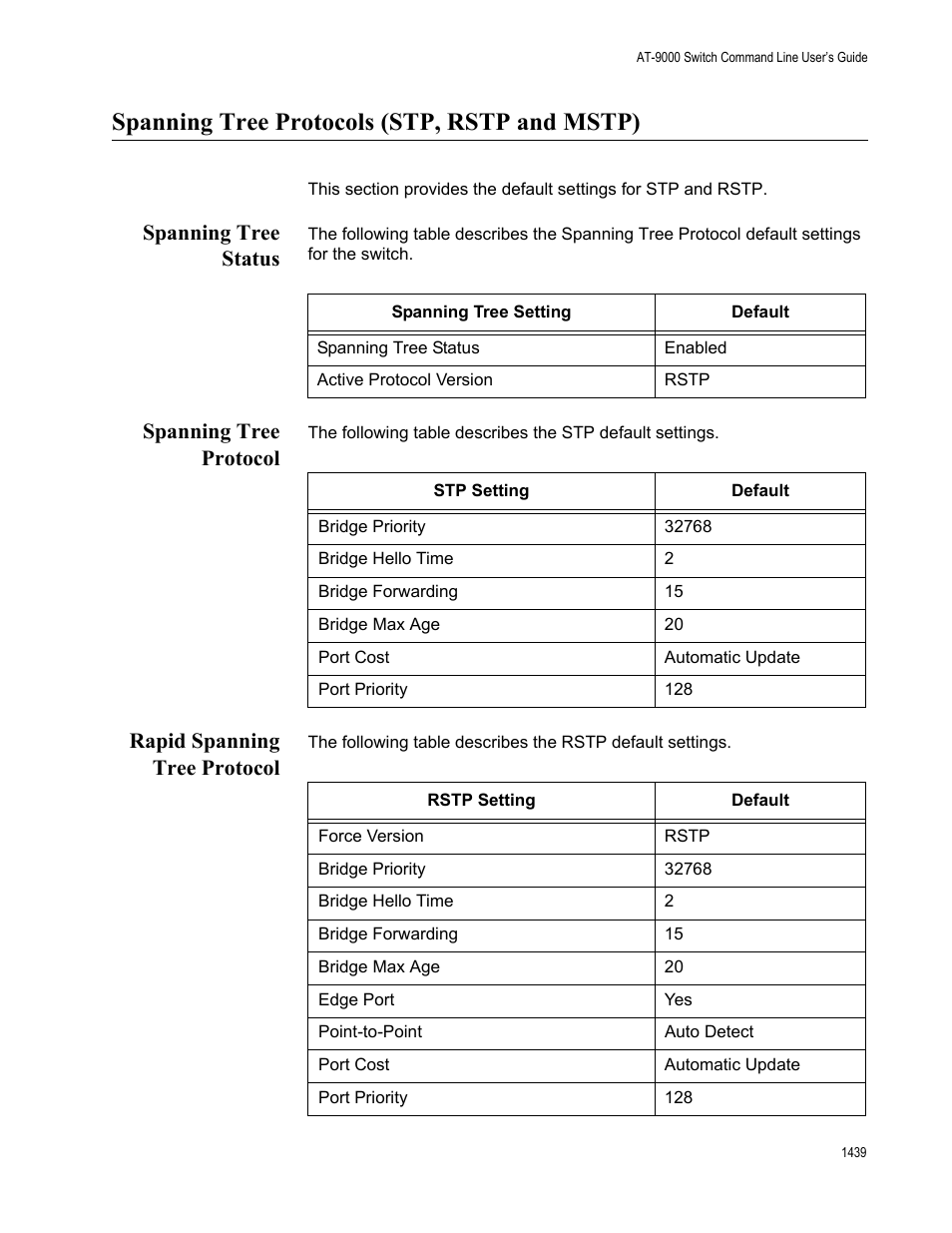 Spanning tree protocols (stp, rstp and mstp), Spanning tree status, Spanning tree protocol | Rapid spanning tree protocol, Spanning tree protocols (stp, rstp and mstp) 9 | Allied Telesis AT-9000 Series User Manual | Page 1467 / 1480