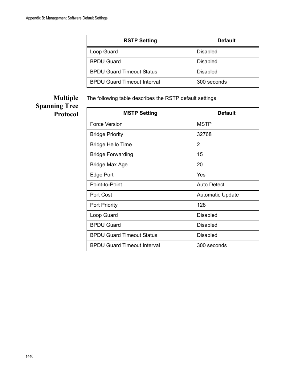 Multiple spanning tree protocol, Multiple spanning tree protocol 0 | Allied Telesis AT-9000 Series User Manual | Page 1468 / 1480