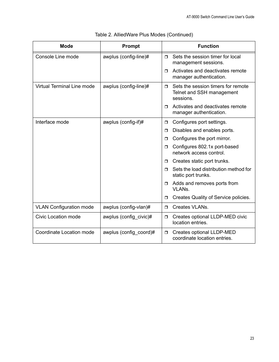 Allied Telesis AT-9000 Series User Manual | Page 51 / 1480