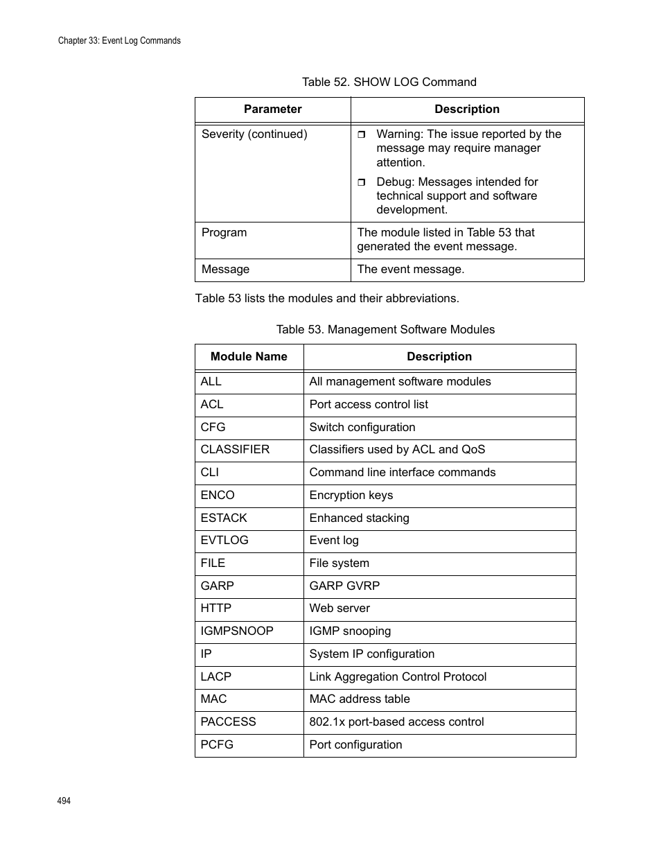 Table 53. management software modules | Allied Telesis AT-9000 Series User Manual | Page 522 / 1480