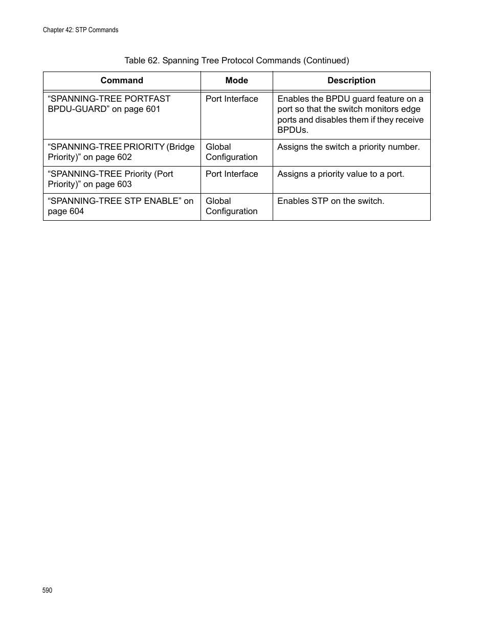 Allied Telesis AT-9000 Series User Manual | Page 618 / 1480