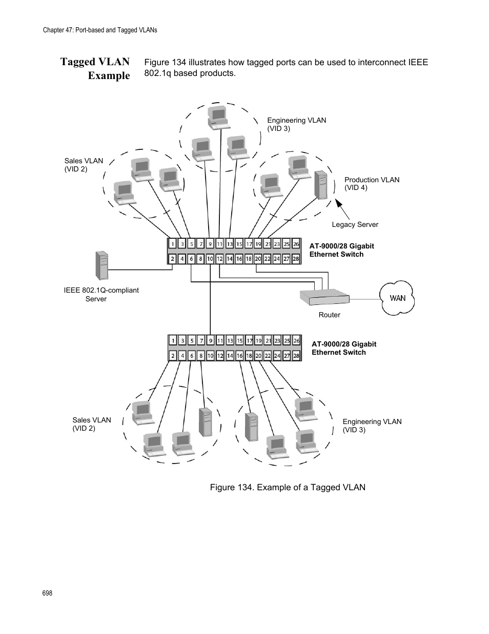 Tagged vlan example, Figure 134: example of a tagged vlan | Allied Telesis AT-9000 Series User Manual | Page 726 / 1480