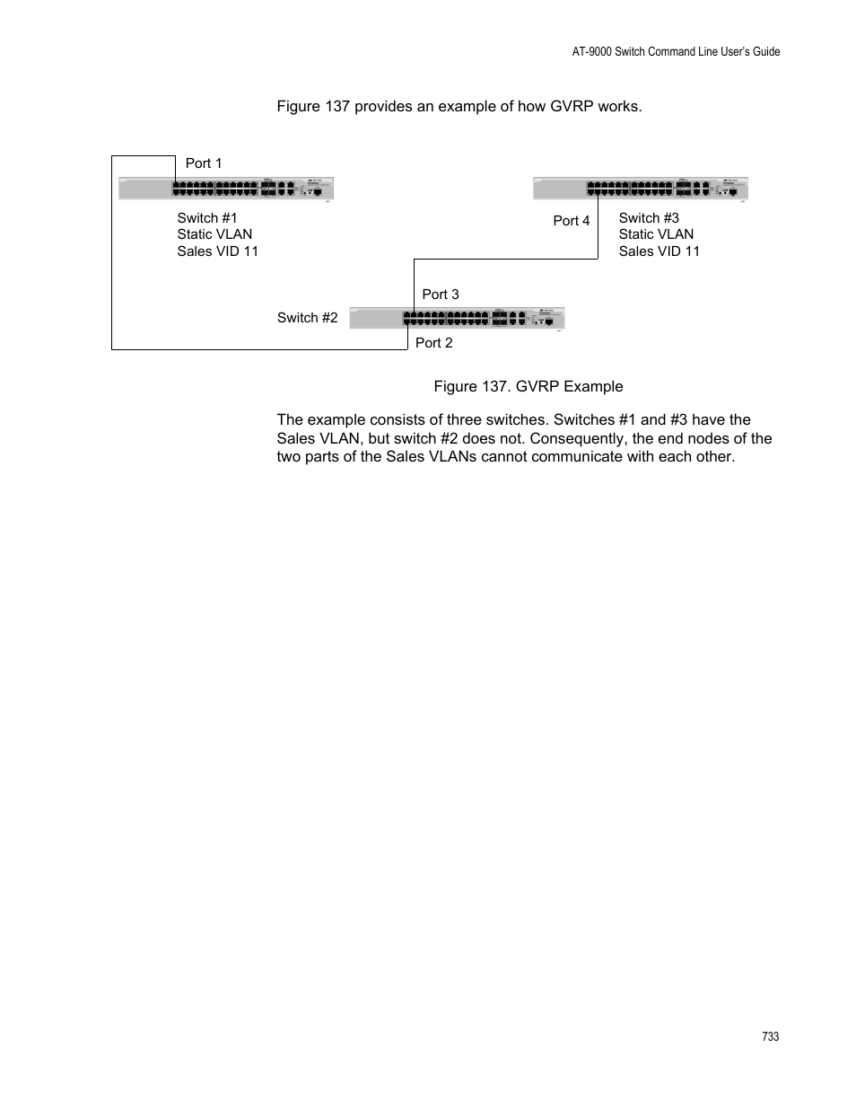 Figure 137: gvrp example | Allied Telesis AT-9000 Series User Manual | Page 761 / 1480