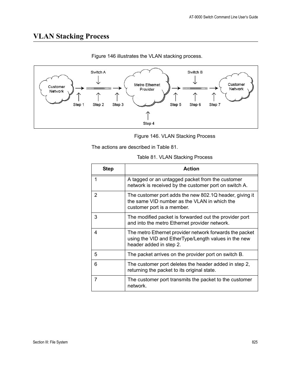 Vlan stacking process, Figure 146: vlan stacking process, Table 81. vlan stacking process | Allied Telesis AT-9000 Series User Manual | Page 853 / 1480