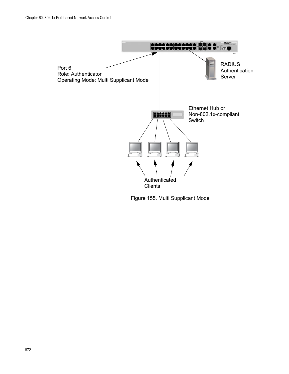 Figure 155: multi supplicant mode | Allied Telesis AT-9000 Series User Manual | Page 900 / 1480