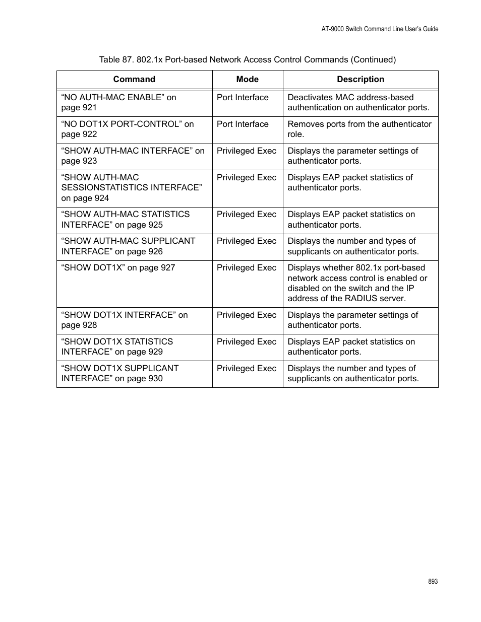 Allied Telesis AT-9000 Series User Manual | Page 921 / 1480