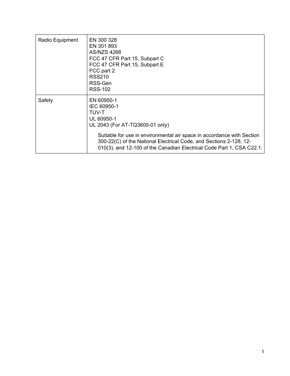 Allied Telesis AT-TQ3600 User Manual | Page 5 / 70