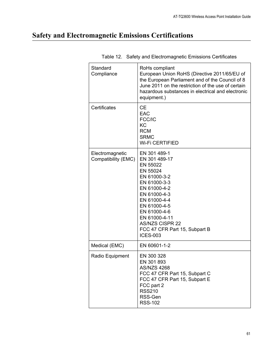 Safety and electromagnetic emissions certificates | Allied Telesis AT-TQ3600 User Manual | Page 61 / 70