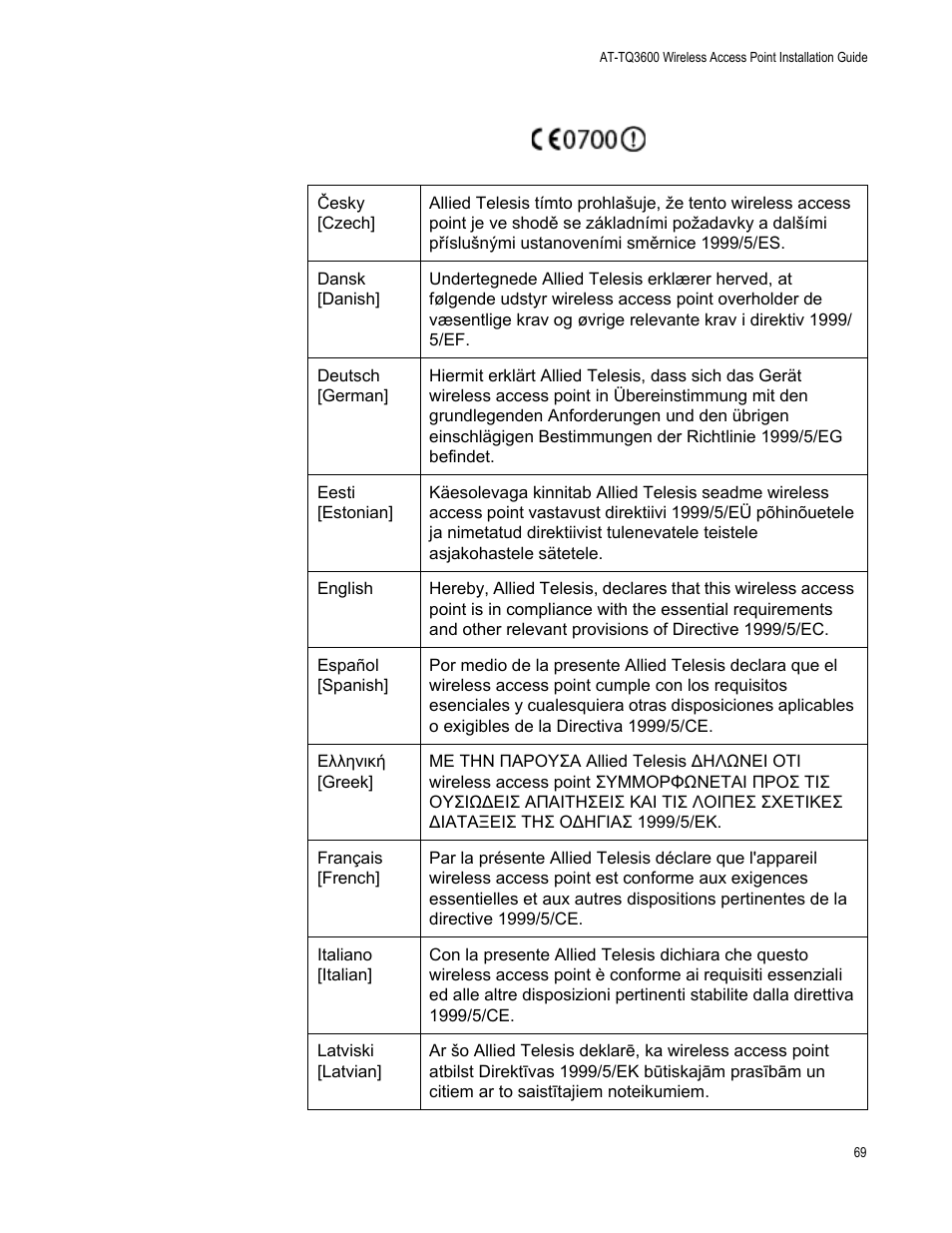 Allied Telesis AT-TQ3600 User Manual | Page 69 / 70
