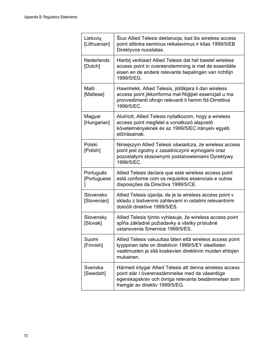 Allied Telesis AT-TQ3600 User Manual | Page 70 / 70